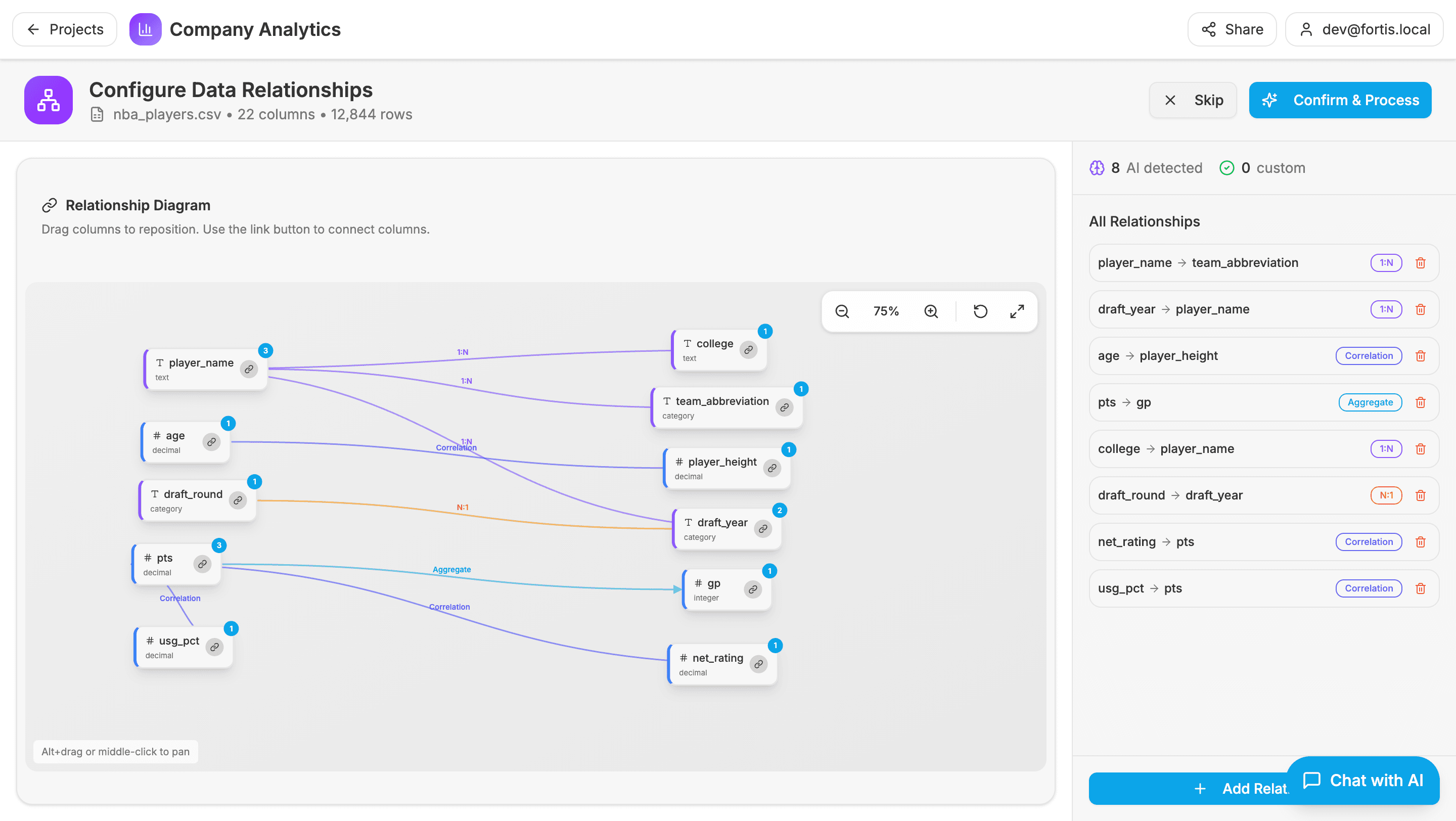 Custom solutions for unique challenges
